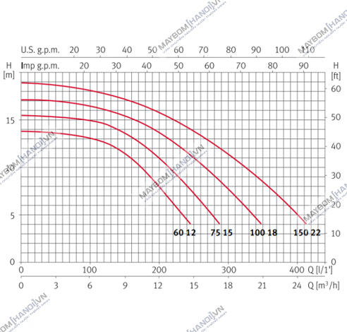 Máy bơm nước hồ bơi Espa Silen I  33 8M (0.25 kw) 5