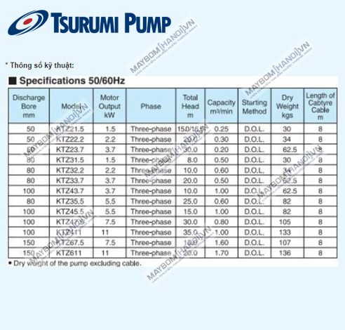 Máy Bơm Nước thải bùn đặc Tsurumi KTZ - 47.5 (7.5kw) 5