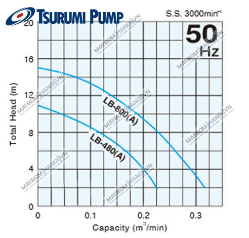 Máy bơm nước chìm bằng nhựa Tsurumi LB-480 (0.48kw) 5
