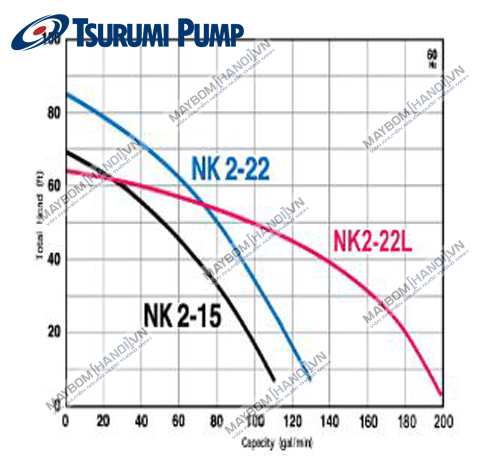 Máy bơm chìm nước thải Tsurumi NK2 - 22 (2.2kw) 5