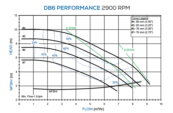 Hieu-suat-bom-FTI-db6