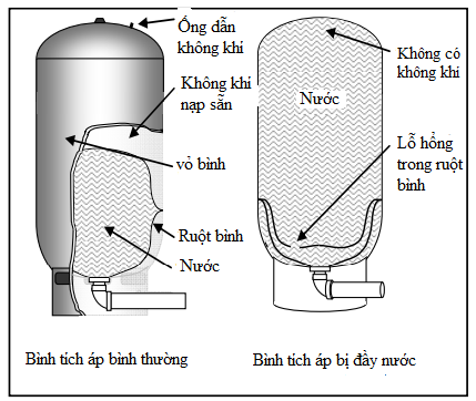 /binh_tich_ap_day_nuoc