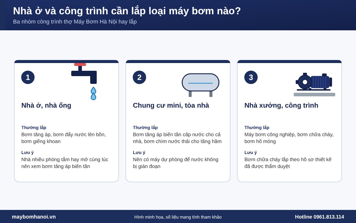 Loại máy bơm thường lắp cho nhà ở, tòa nhà và công trình