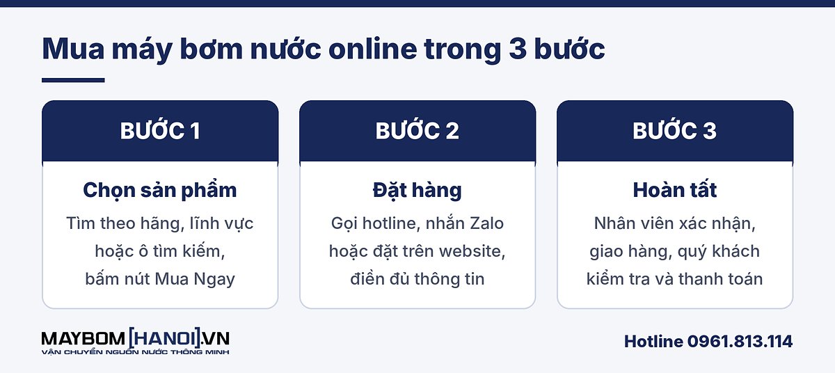 Ba bước mua máy bơm nước online tại maybomhanoi.vn