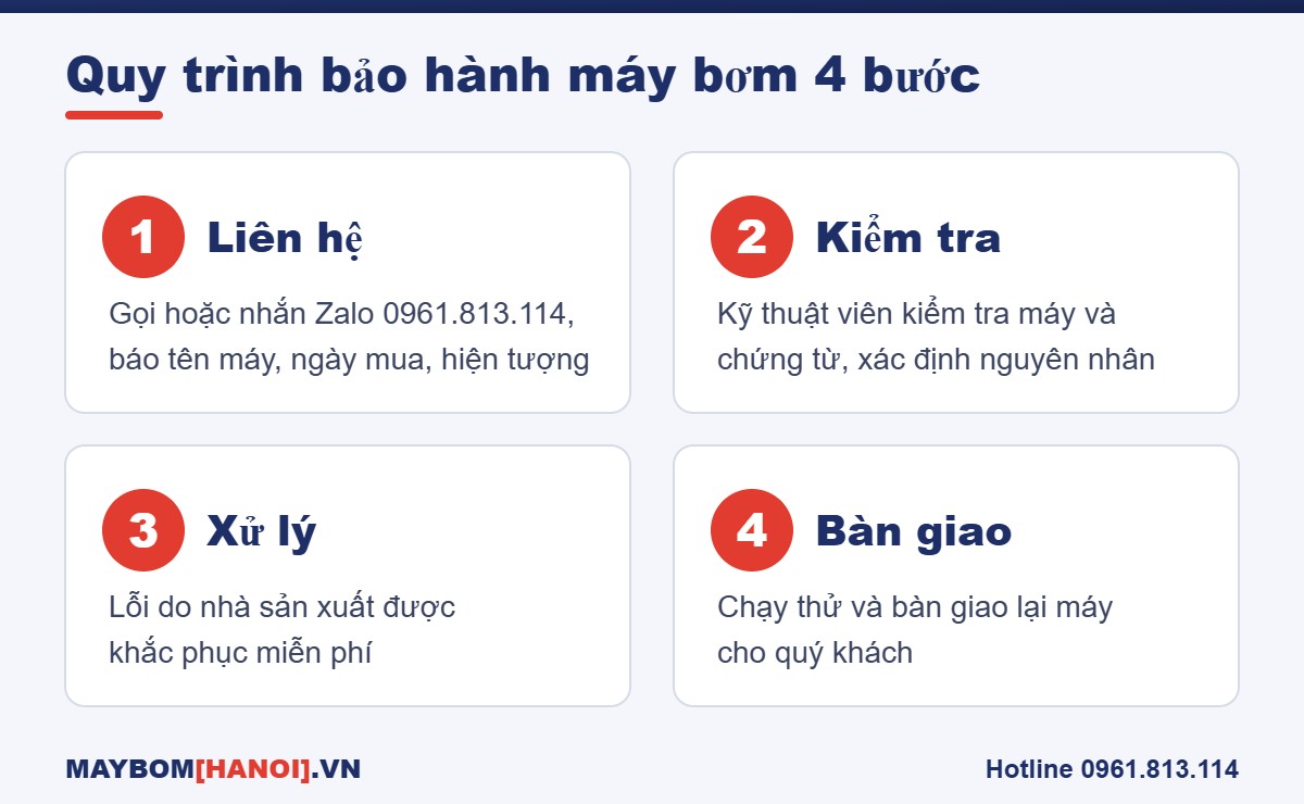 Quy trình bảo hành máy bơm nước 4 bước tại Máy Bơm Hà Nội