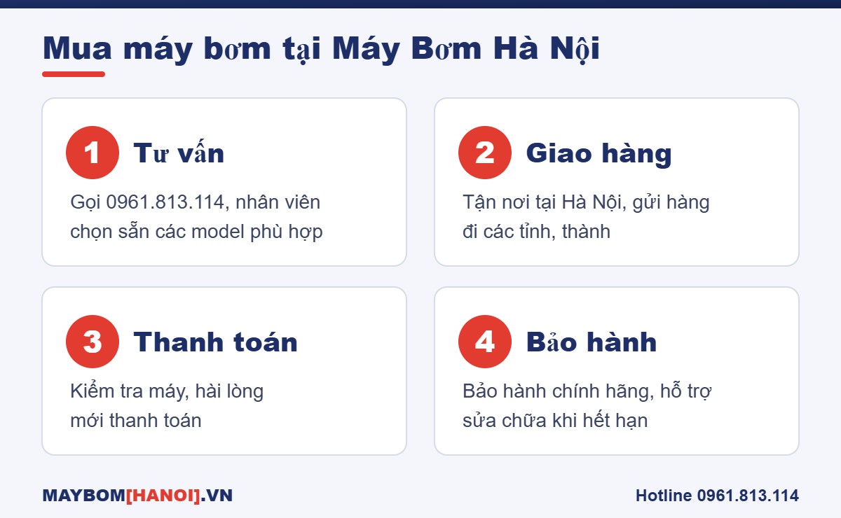 Bốn bước mua máy bơm nước tại Máy Bơm Hà Nội: tư vấn, giao hàng, thanh toán, bảo hành