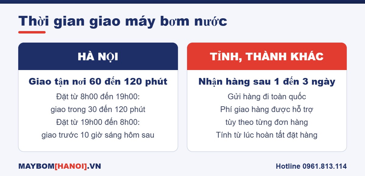 Thời gian giao máy bơm nước tại Hà Nội và các tỉnh, thành Thời gian giao máy bơm nước tại Hà Nội và các tỉnh, thành