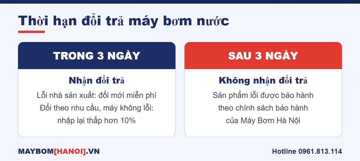 Thời hạn đổi trả máy bơm nước: nhận đổi trả trong 3 ngày kể từ ngày mua