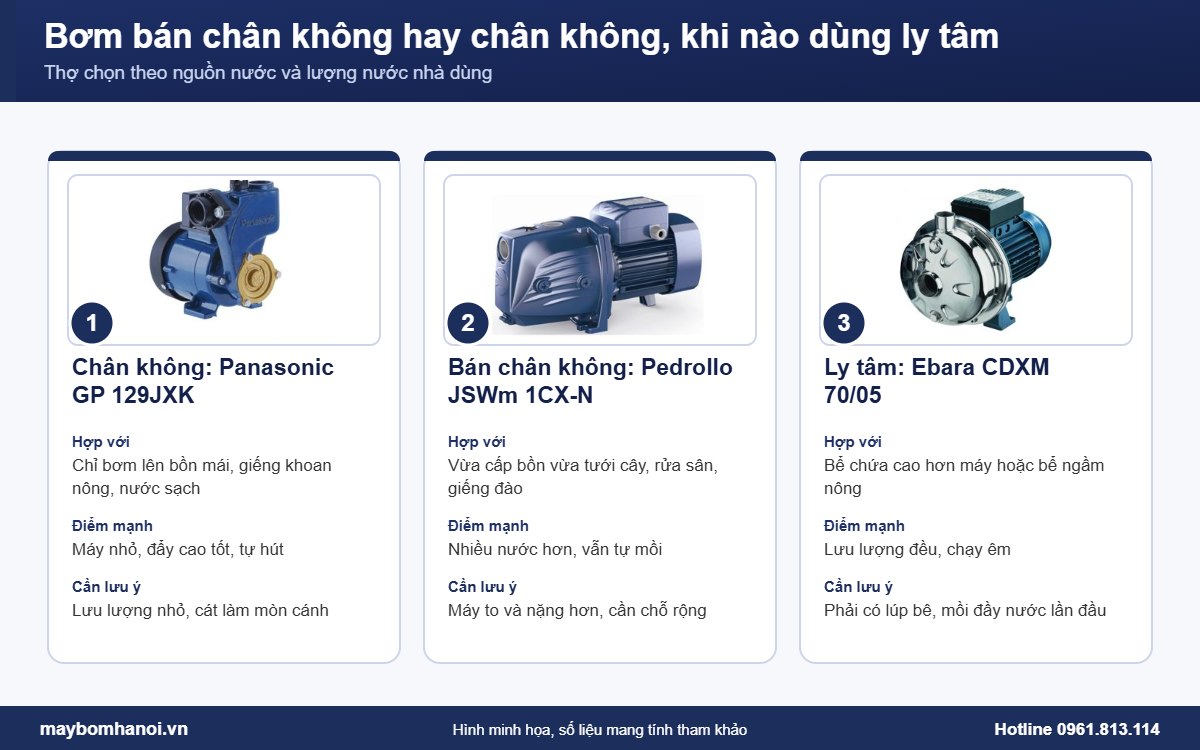 So sánh bơm bán chân không hay chân không và bơm ly tâm theo nguồn nước So sánh bơm bán chân không hay chân không và bơm ly tâm theo nguồn nước