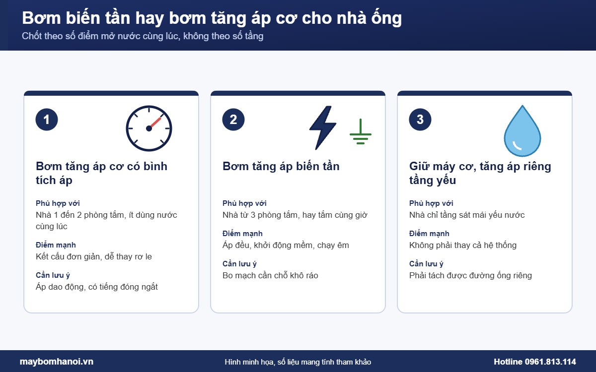 So sánh bơm biến tần hay bơm tăng áp cơ cho nhà ống nhiều phòng tắm