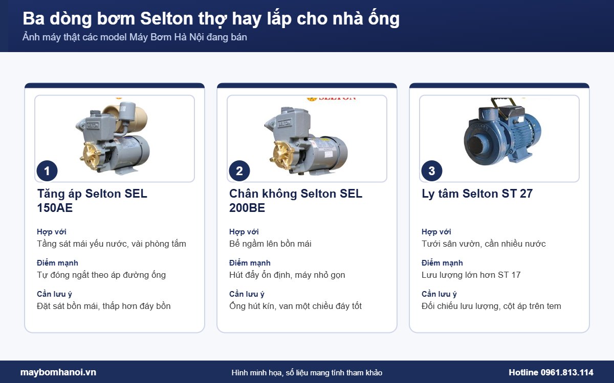 Ba dòng bơm Selton và chỗ dùng hợp trong nhà ống, kèm ảnh máy thật