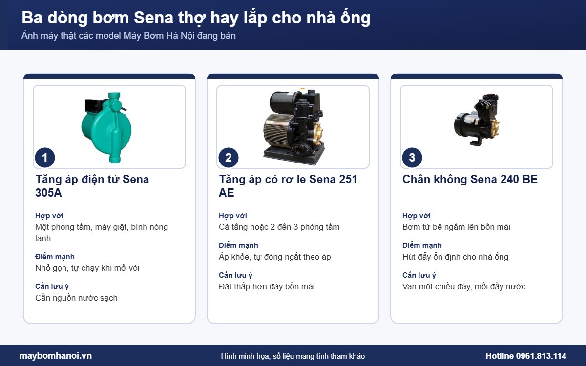 Ba dòng bơm Sena thợ hay lắp cho nhà ống, kèm ảnh máy thật