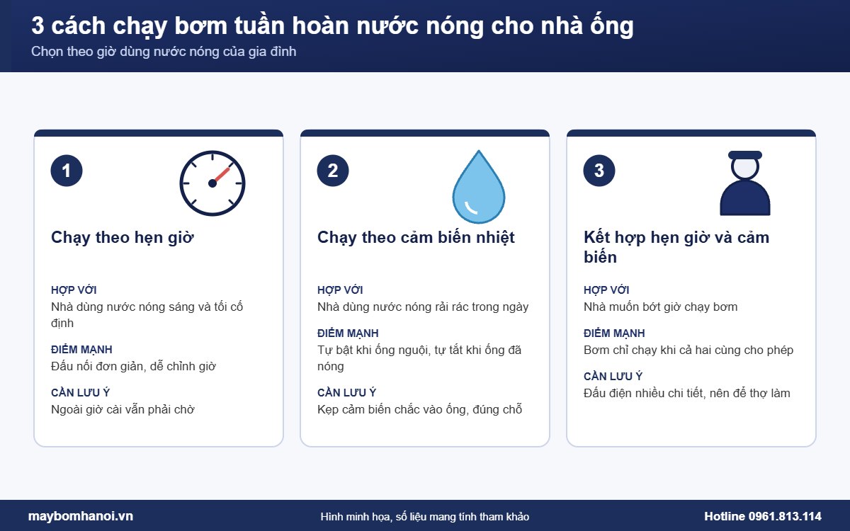 3 cách điều khiển bơm tuần hoàn nước nóng cho nhà ống