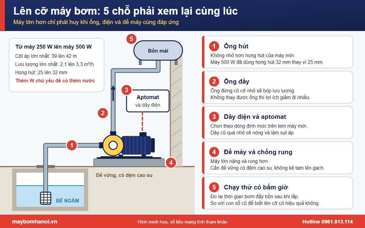 5 chỗ cần xem lại khi thay máy bơm công suất lớn hơn cho nhà ống 5 chỗ cần xem lại khi thay máy bơm công suất lớn hơn cho nhà ống