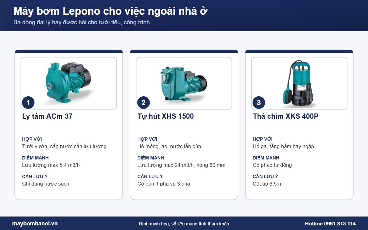 Đại lý máy bơm Lepono tại Hà Nội: ba dòng cho việc ngoài nhà ở