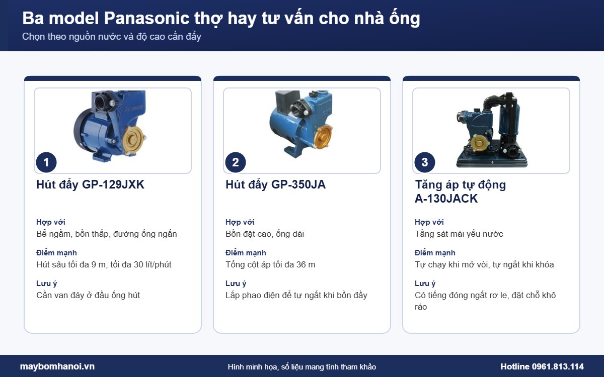 Ba model máy bơm Panasonic thợ hay tư vấn cho nhà ống tại Hà Nội