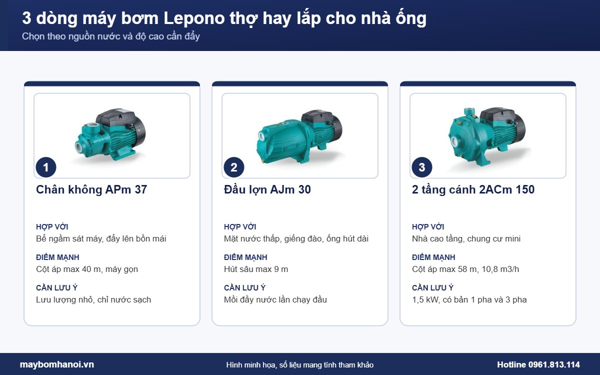 Máy bơm Lepono của nước nào và 3 dòng máy thợ hay lắp cho nhà ống