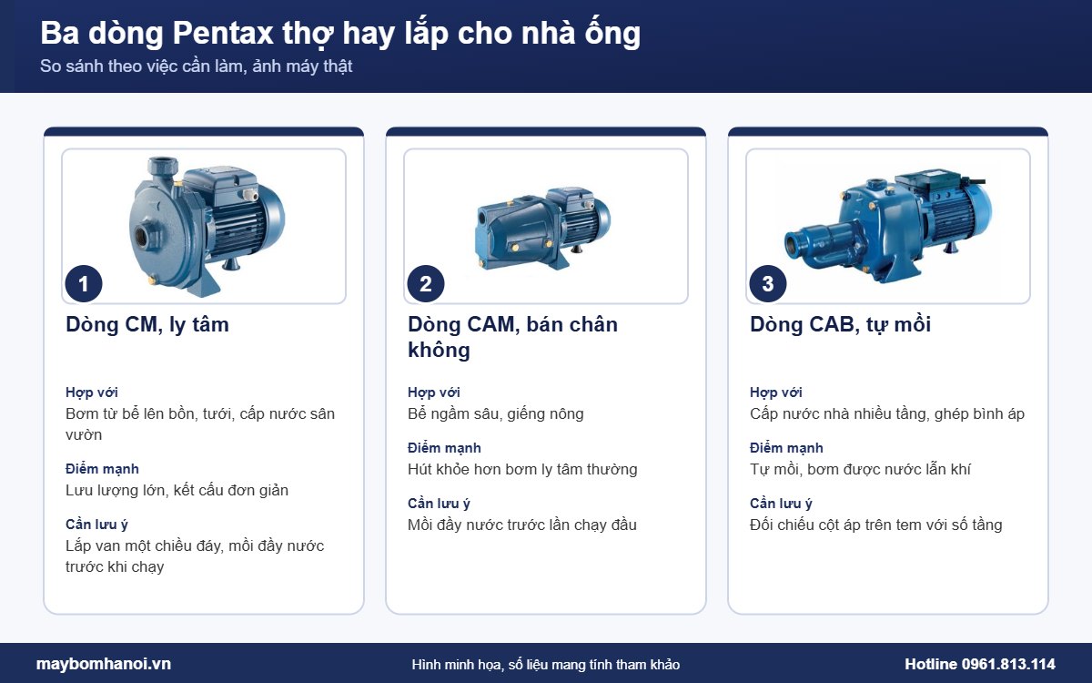 Ba dòng máy bơm Pentax thợ hay lắp cho nhà ống, kèm ảnh máy thật Ba dòng máy bơm Pentax thợ hay lắp cho nhà ống, kèm ảnh máy thật