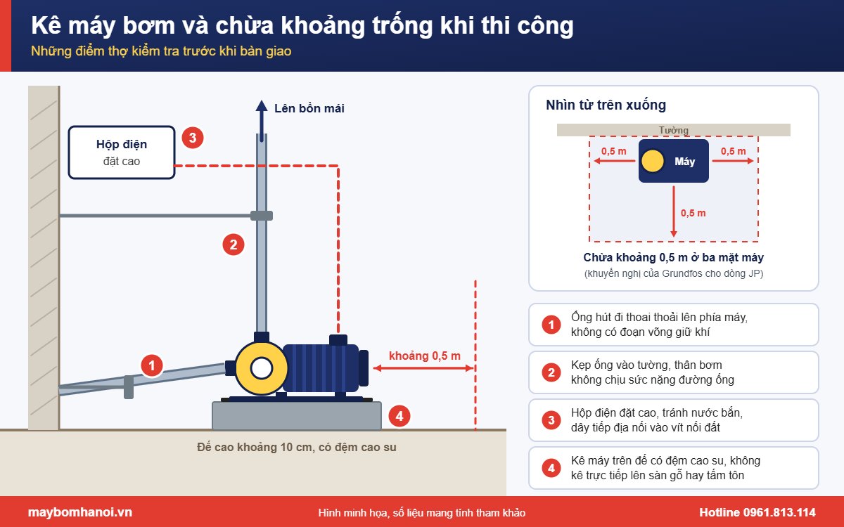 Kê máy bơm và chừa khoảng trống khi thi công Kê máy bơm và chừa khoảng trống khi thi công