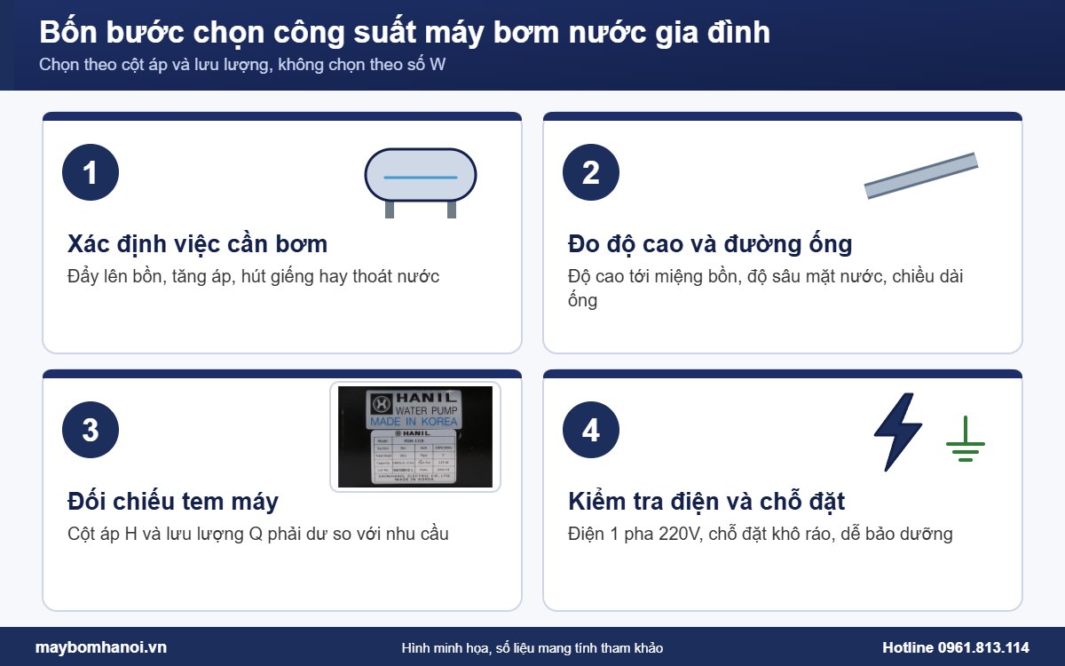 Bốn bước chọn công suất máy bơm nước gia đình Bốn bước chọn công suất máy bơm nước gia đình